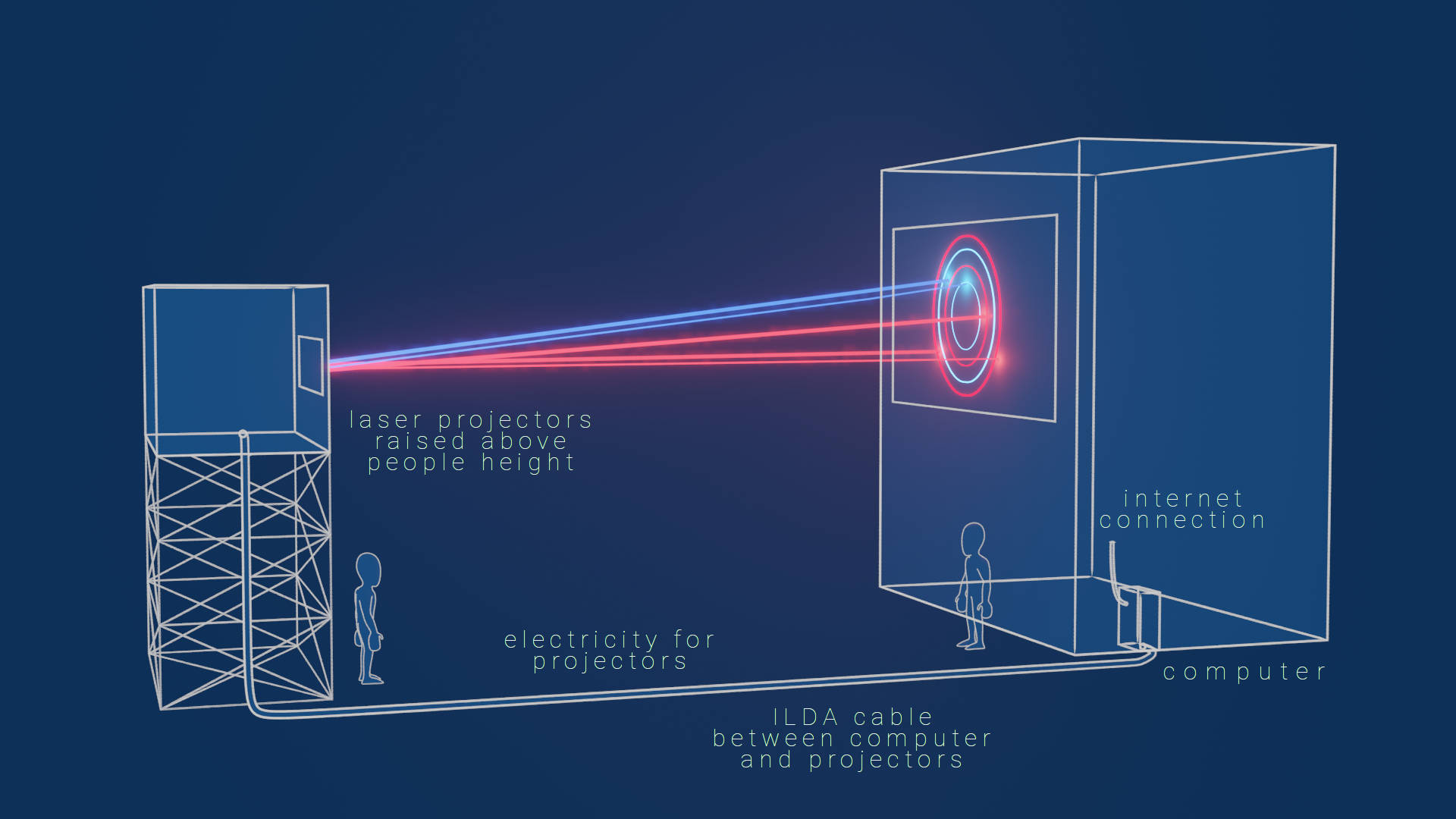 Draft of laser projection